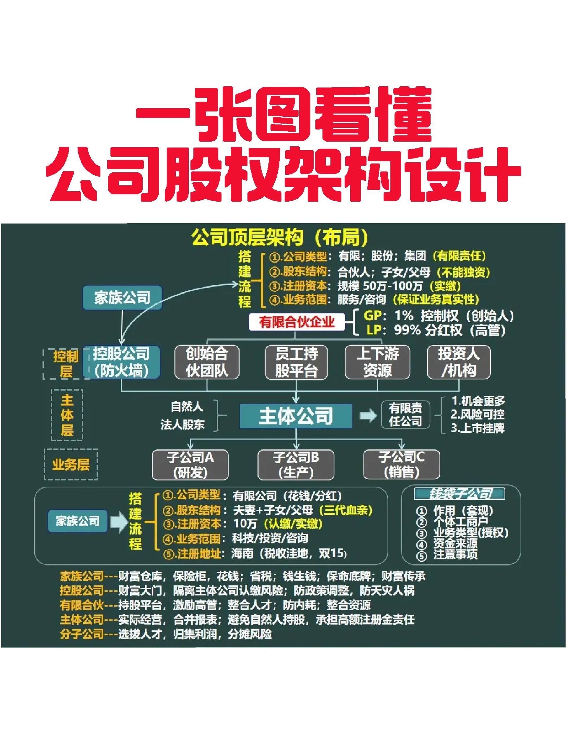 西安市VIE架构企业上市规划(vie架构香港上市的优点)