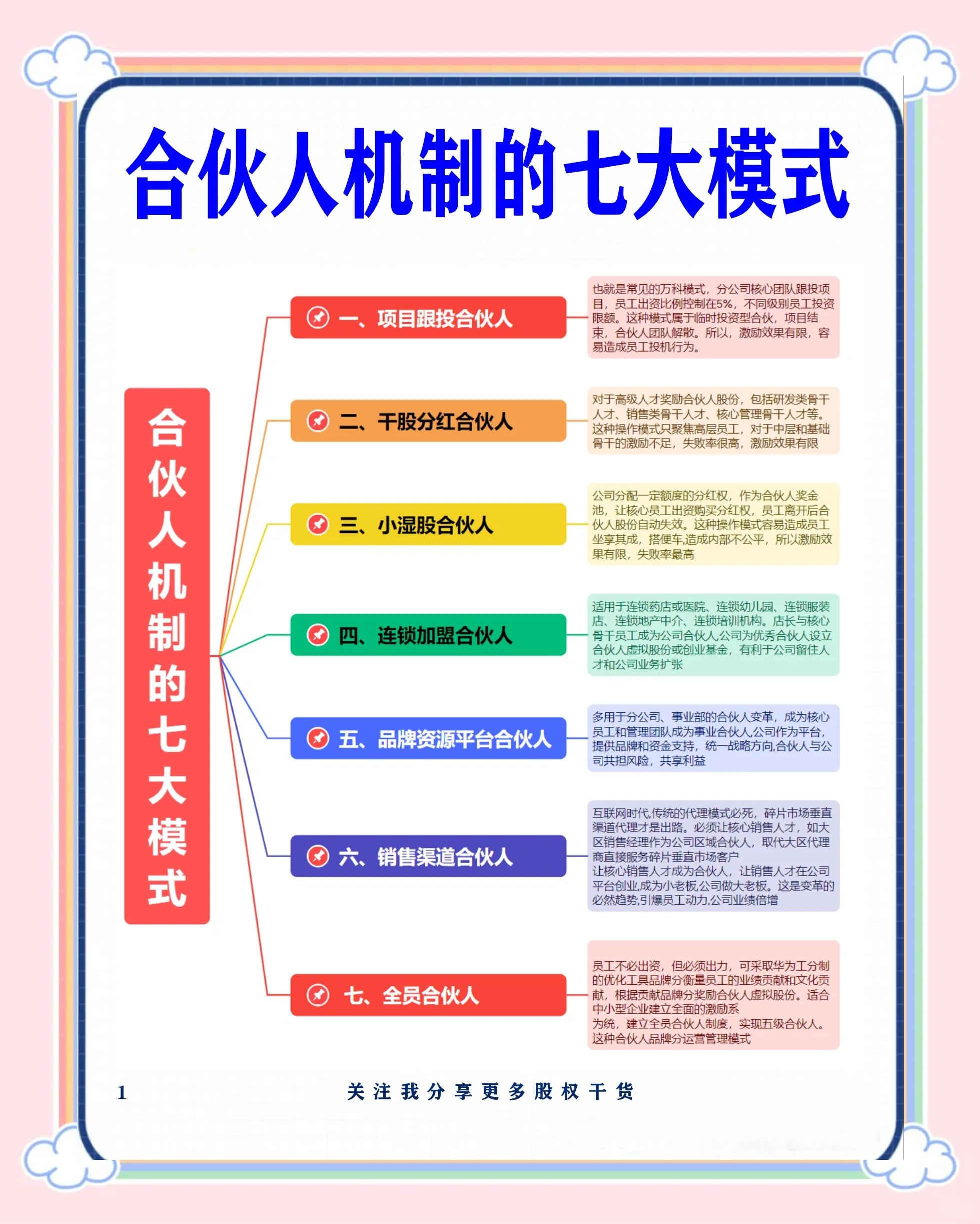 西安市数字化供应链合伙人机制(数字化供应链合伙人机制有哪些)