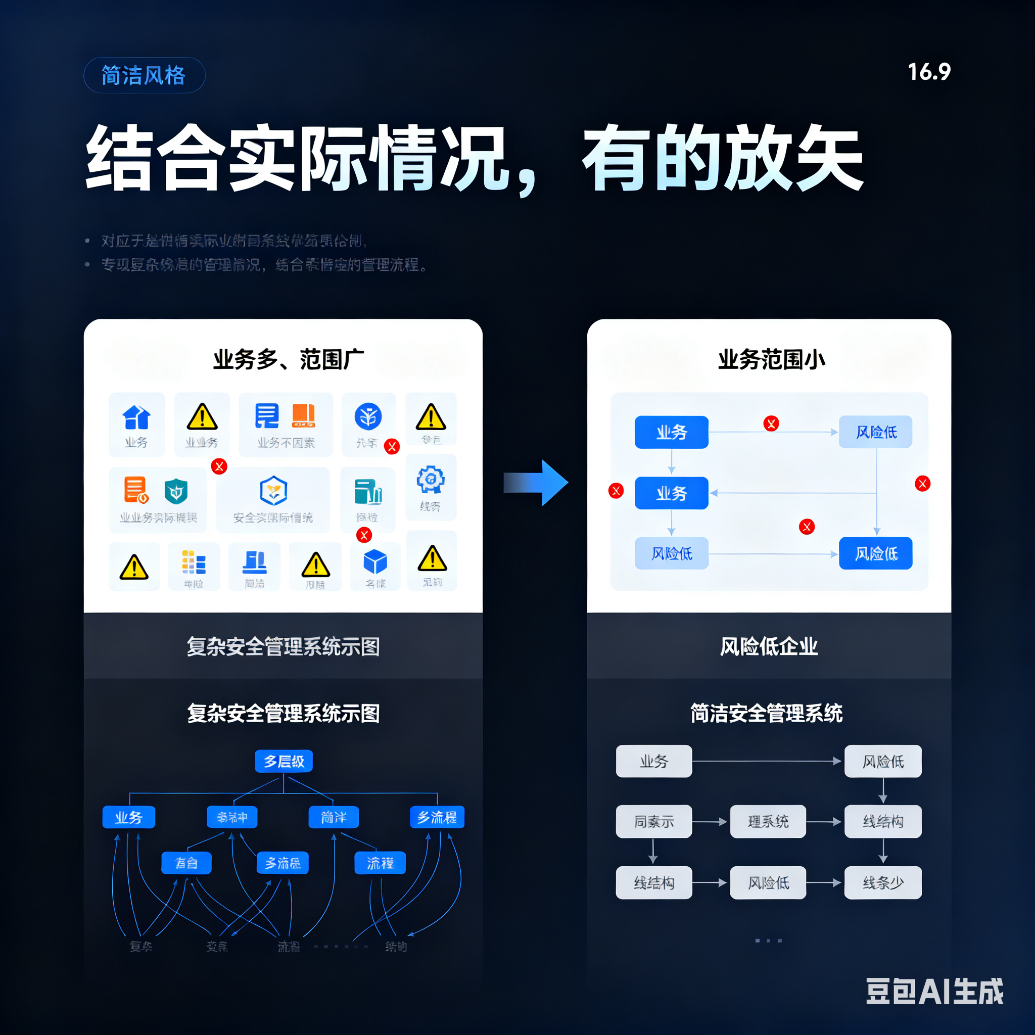 西安市整合风险如何解决(整合风险是什么意思)