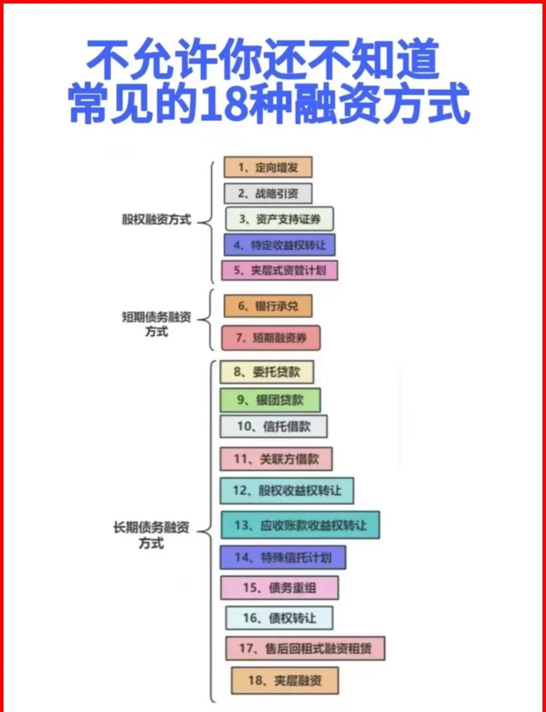 西安市战略融资成本控制(战略融资意味着什么)
