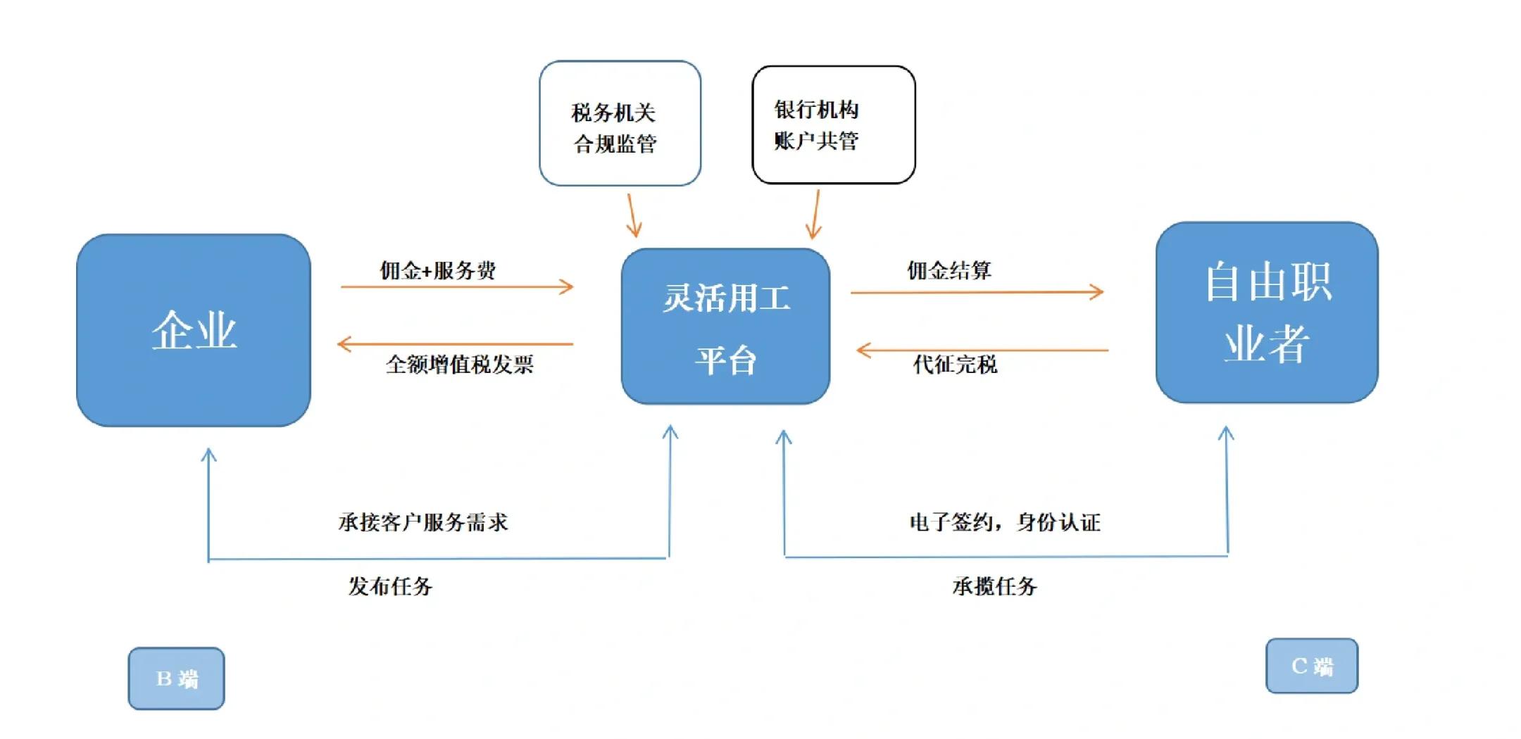 西安市灵活合伙人机制(合伙人机制的五大优势)