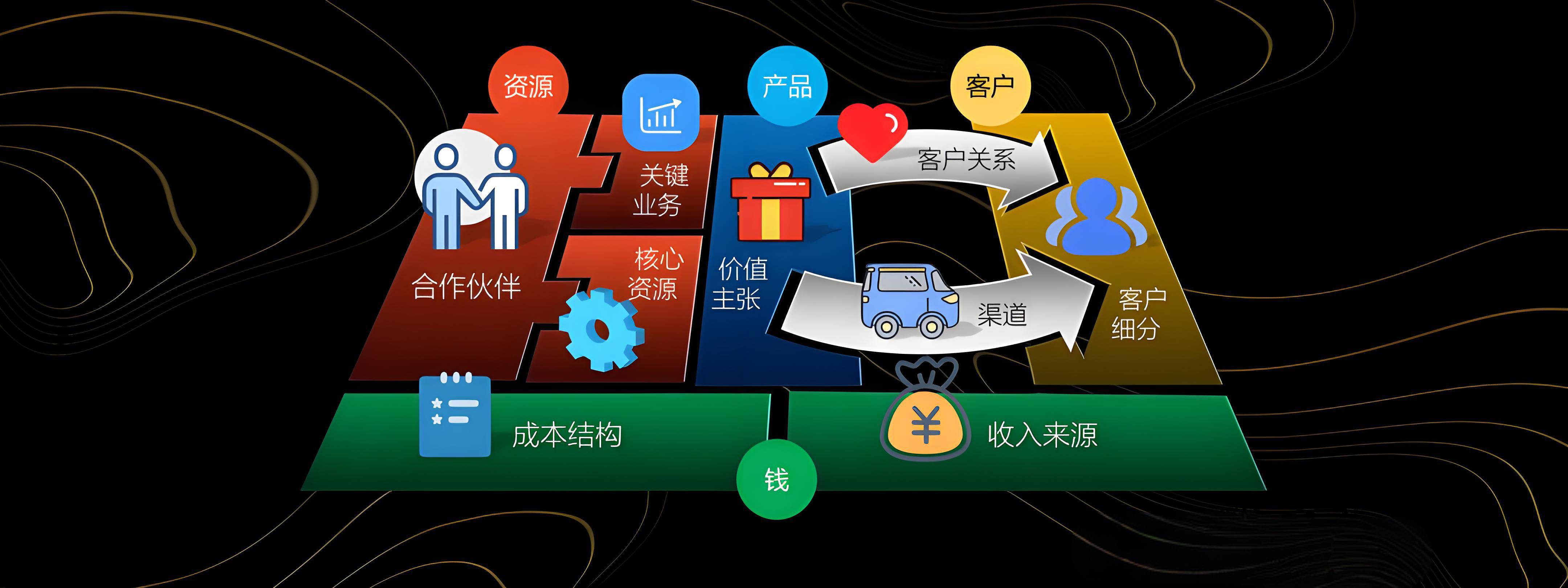 西安市烟台专业商业模式升级(烟台模式投资50300)