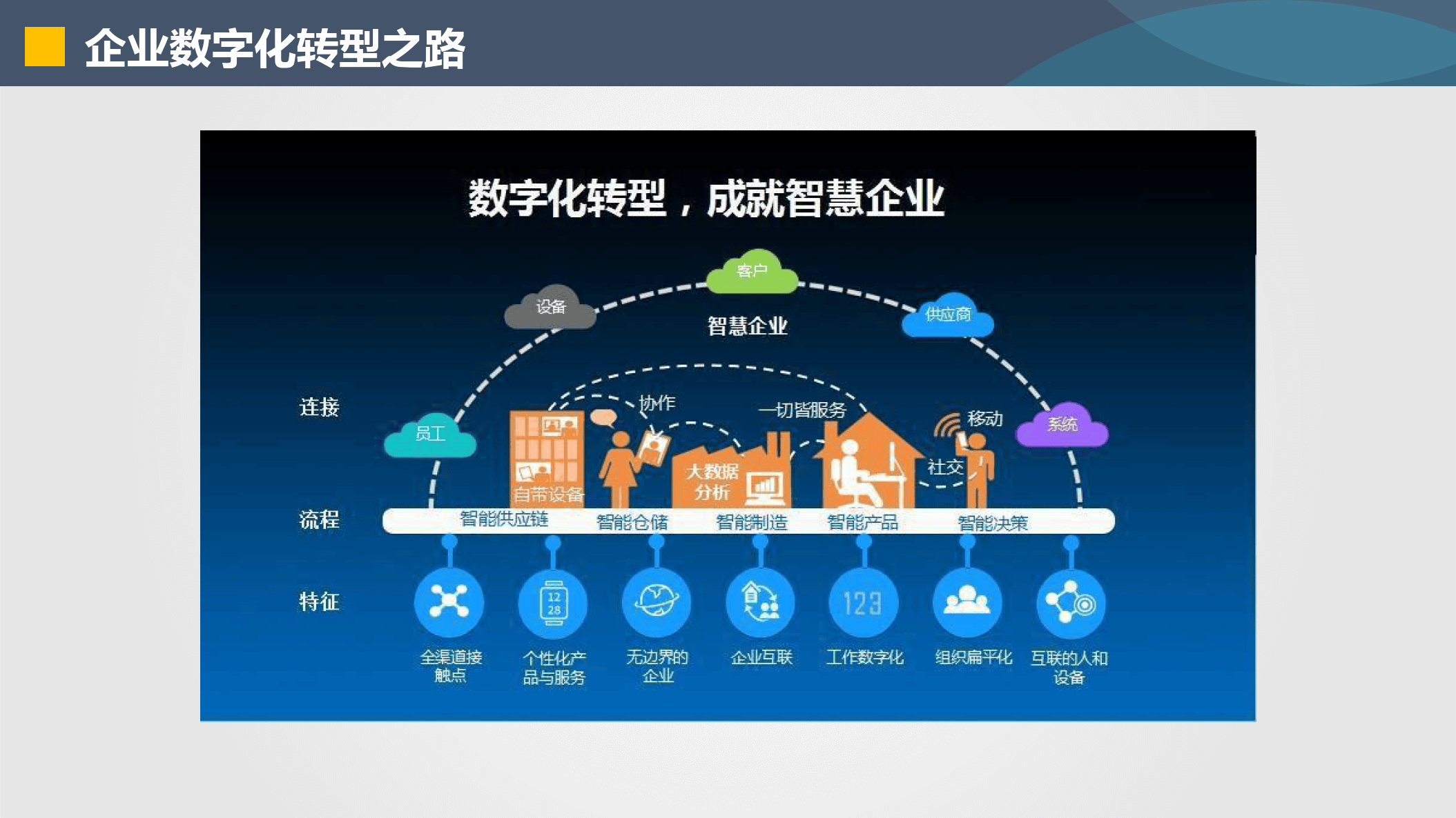西安市器械企业数字化转型(器械企业数字化转型建议)