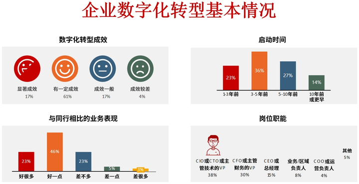 西安市昆明企业数字化转型(昆明数字经济发展规划)