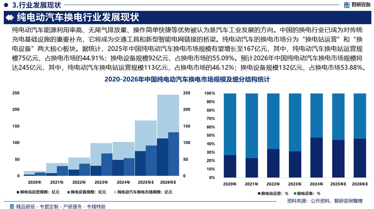 西安市新能源企业竞争分析(新能源汽车竞争战略分析)