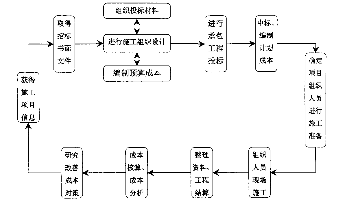 西安市全方位成本控制机构(全方位成本管理的优点)