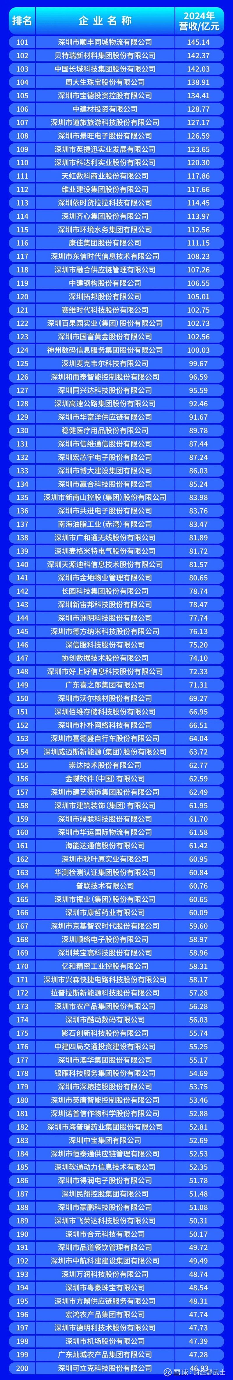 西安市深圳企业价值评估(深圳企业价值评估公司排名)