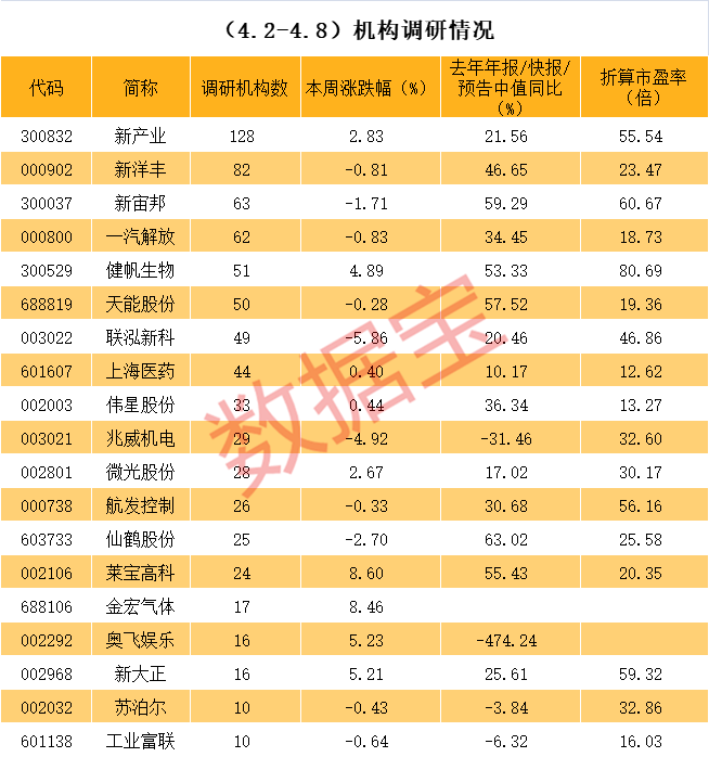 西安市业绩变脸成功案例(业绩变脸成功案例怎么写)