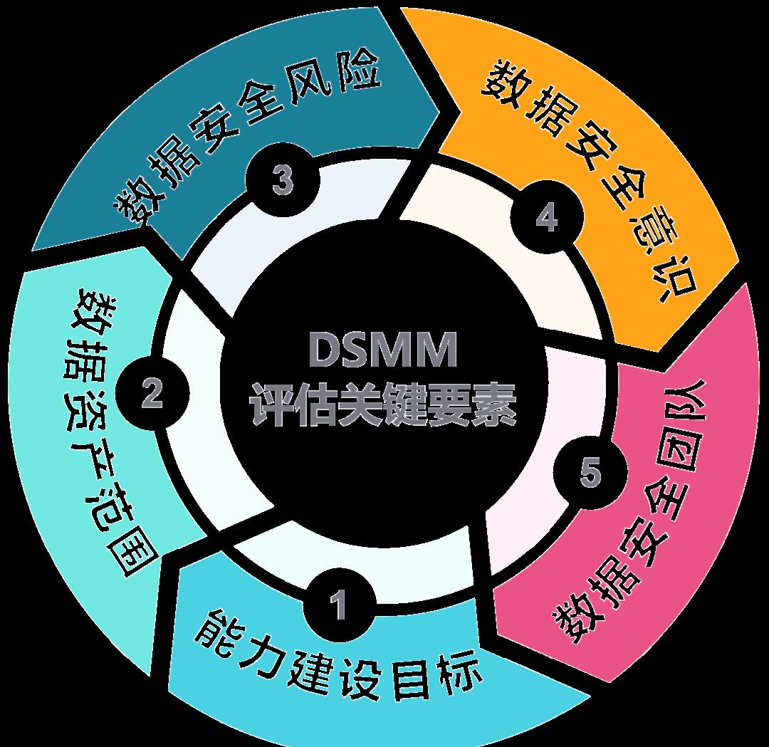 西安市价值驱动价值评估(价值驱动型商业模式)