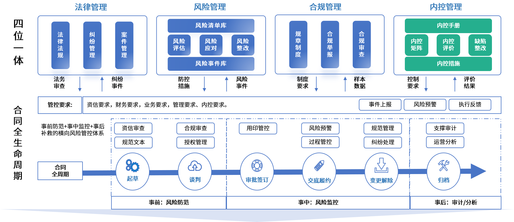 西安市零风险纺织内控体系(零风险纺织内控体系是什么)