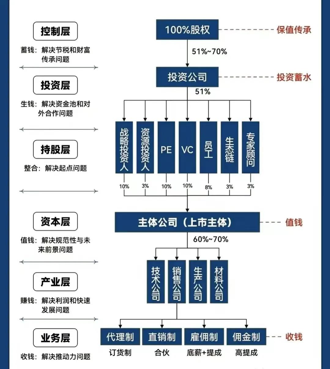 西安市化工股权架构设计(化工股权架构设计方案)