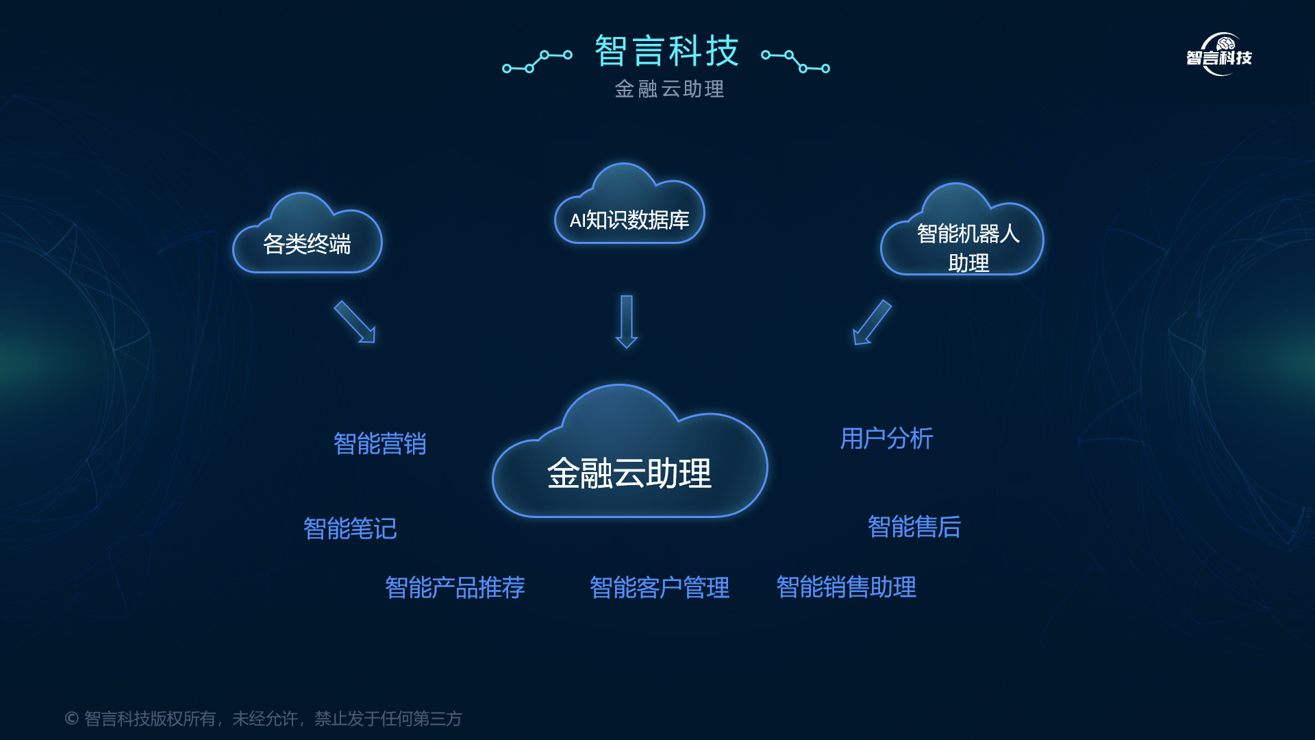西安市管家式投融资服务(什么是管家式服务,极致的体验)