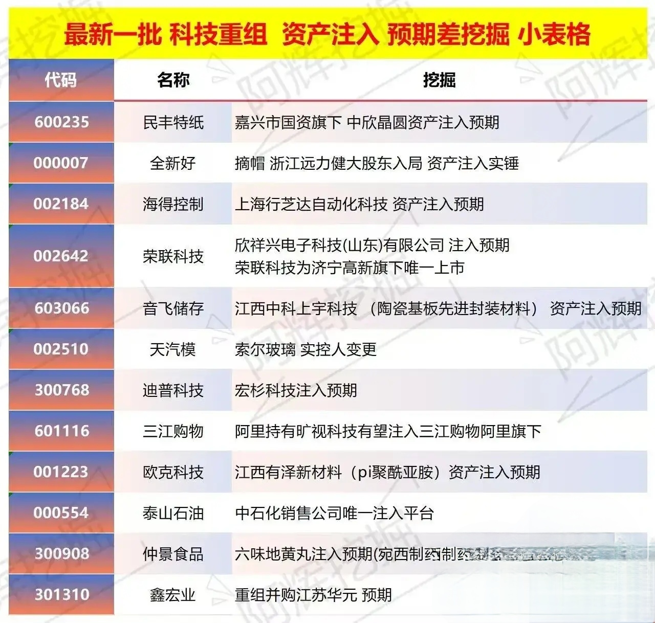 西安市专业股权重组(股权重组的目的)
