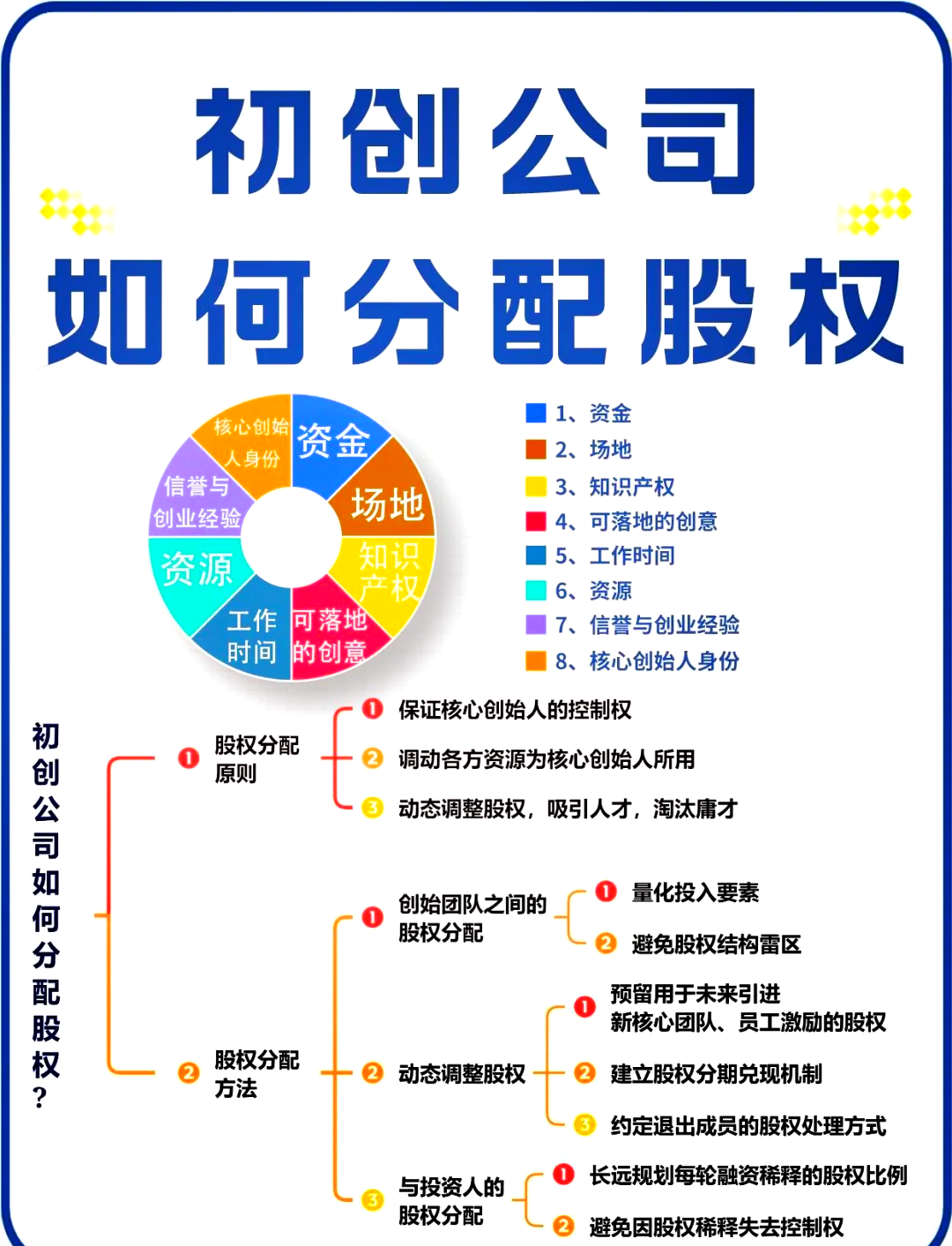 西安市软件股权激励(股权激励系统八大步骤)