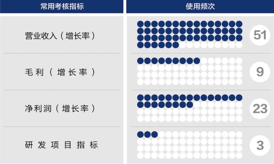 西安市深度医疗股权设计(深度医疗股权设计分析)