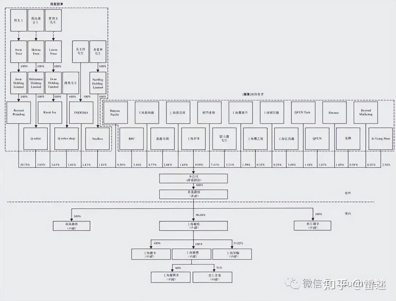 西安市投票权安排财务优化(投票权类型是什么意思)