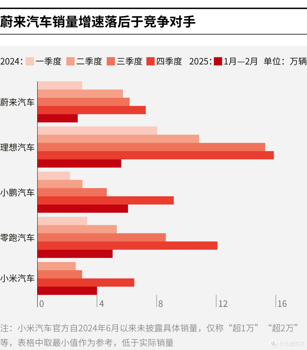 西安市领先汽车竞争分析(领先汽车竞争分析图)