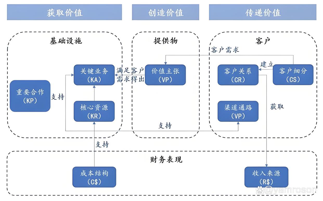 西安市游戏企业商业模式升级(游戏行业的商业模式有哪些)